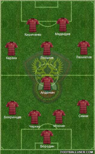 Russia football formation