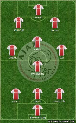 AFC Ajax Formation 2010
