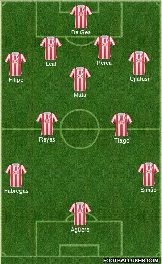 Atlético Madrid B Formation 2010