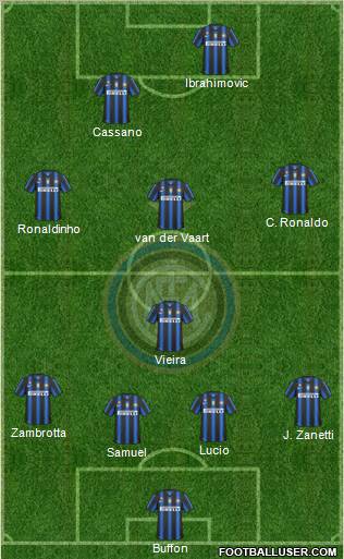 F.C. Internazionale Formation 2010