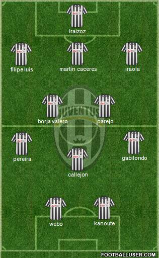 Juventus Formation 2010
