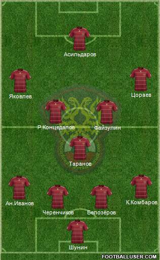 Russia Formation 2010