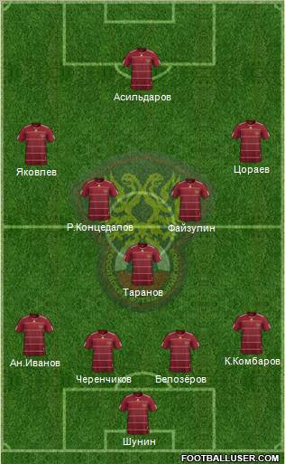 Russia football formation