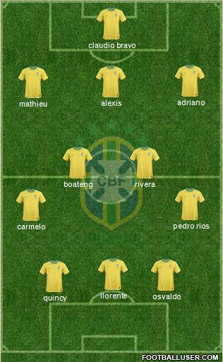 Brazil Formation 2010