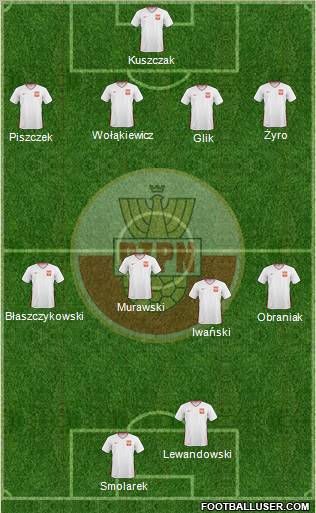 Poland Formation 2010