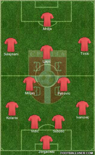 Serbia Formation 2010