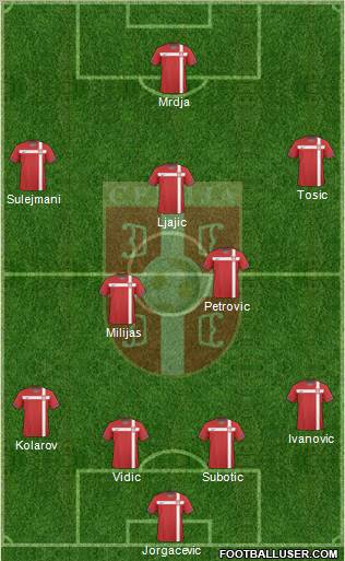 Serbia Formation 2010