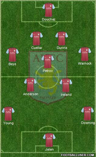 Aston Villa Formation 2010
