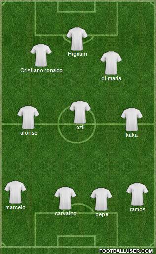 Champions League Team Formation 2010