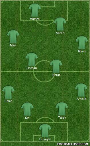 Dream Team Formation 2010