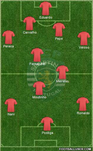 Sporting Clube de Portugal - SAD Formation 2010