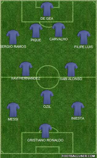 R. Madrid Castilla Formation 2010