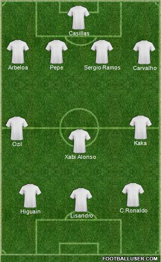 Fifa Team Formation 2010