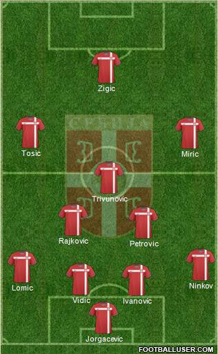 Serbia Formation 2010