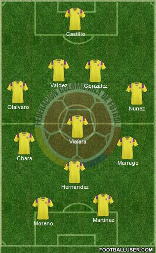 Colombia 4-3-1-2 football formation