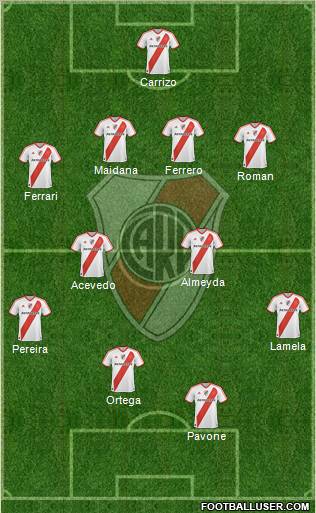 River Plate Formation 2010