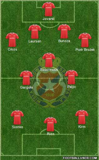 Wisla Krakow football formation