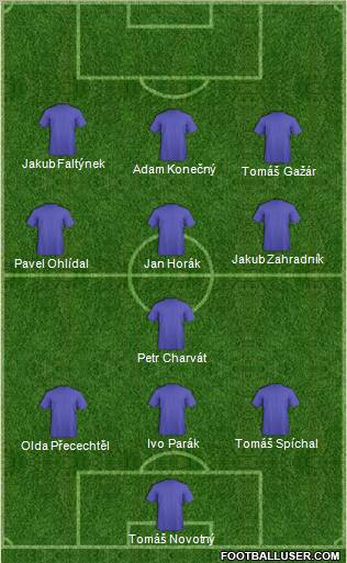 Dream Team Formation 2010