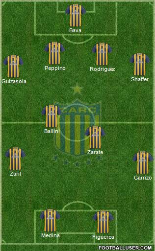 Rosario Central football formation