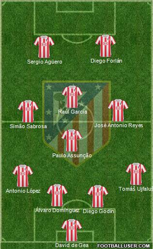 C. Atlético Madrid S.A.D. Formation 2010