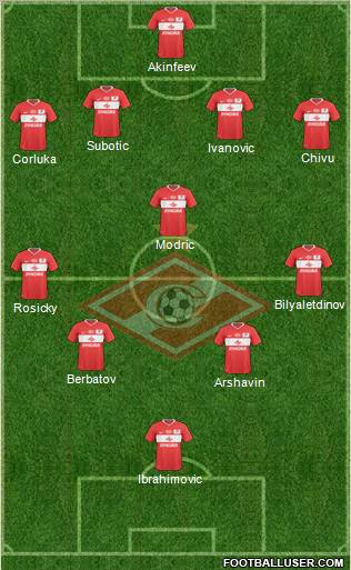 Spartak Moscow Formation 2010