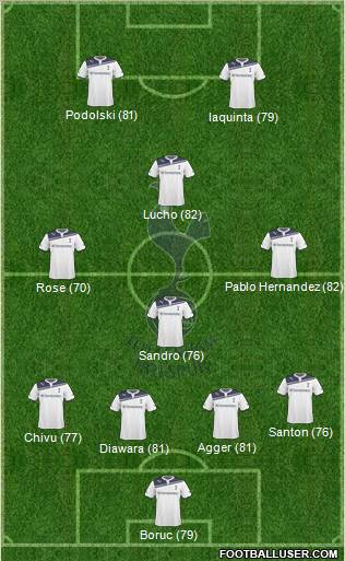 Tottenham Hotspur Formation 2010