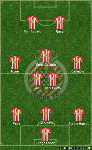 F.C. Girona 3-5-2 football formation