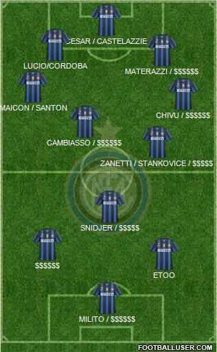 F.C. Internazionale Formation 2010