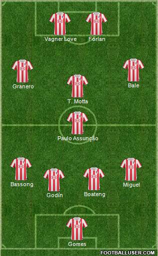 Atlético Madrid B football formation