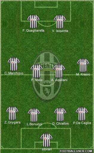 Juventus Formation 2010