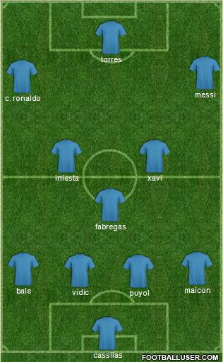 Europa League Team Formation 2010