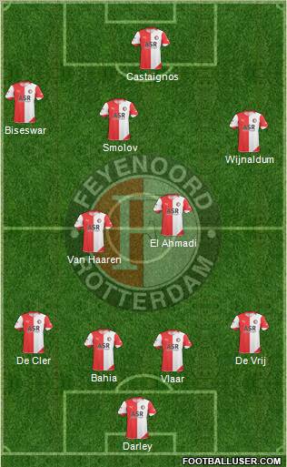 Feyenoord football formation