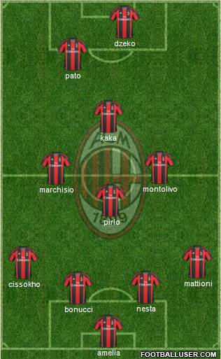 A.C. Milan Formation 2010