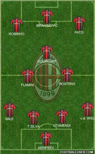 A.C. Milan Formation 2010
