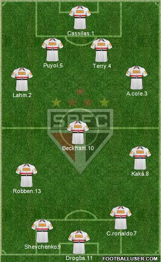 São Paulo FC 4-3-3 football formation