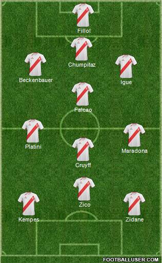 Peru 3-4-3 football formation