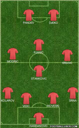 Football Manager Team 4-4-2 football formation