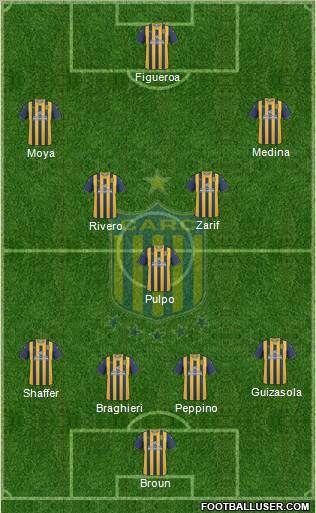 Rosario Central football formation