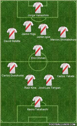 Peru football formation