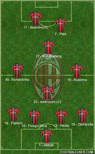 A.C. Milan Formation 2010
