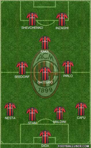 A.C. Milan Formation 2010