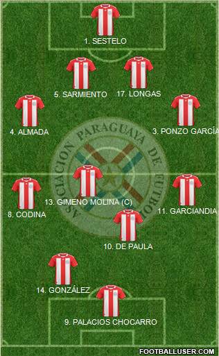 Paraguay Formation 2010