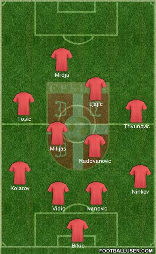 Serbia Formation 2010