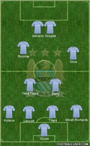 Manchester City Formation 2010