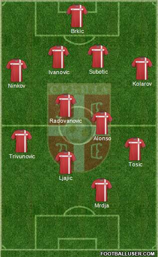 Serbia Formation 2010