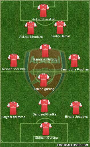 Arsenal Formation 2010