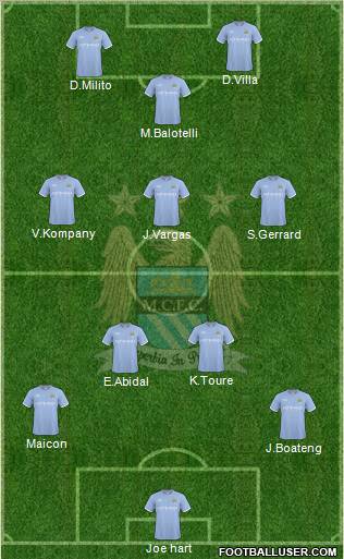 Manchester City Formation 2010