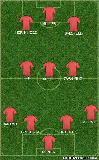 Championship Manager Team Formation 2010