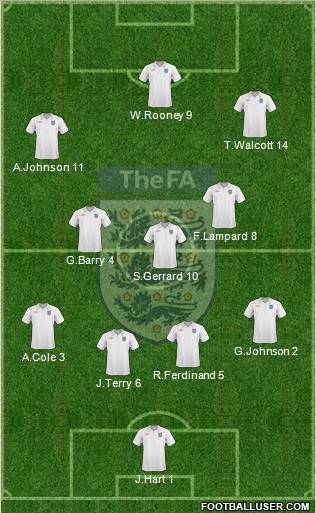 England Formation 2010