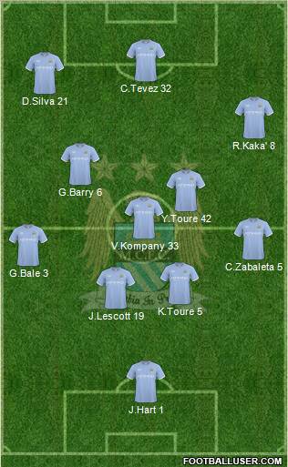 Manchester City Formation 2010